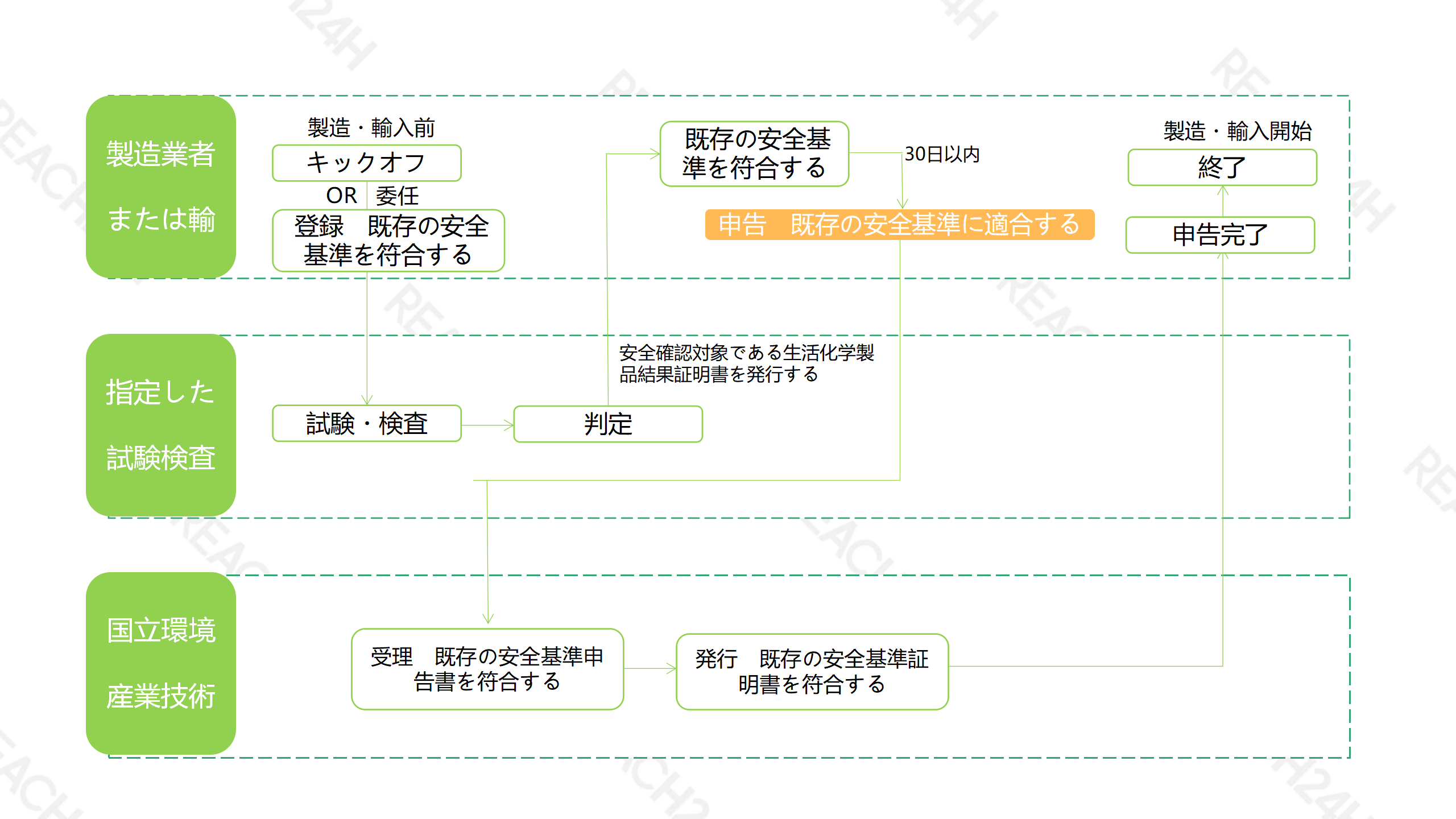 《生活化学产品以及生物杀灭剂》批准·申报流程-李恬恬_01.png