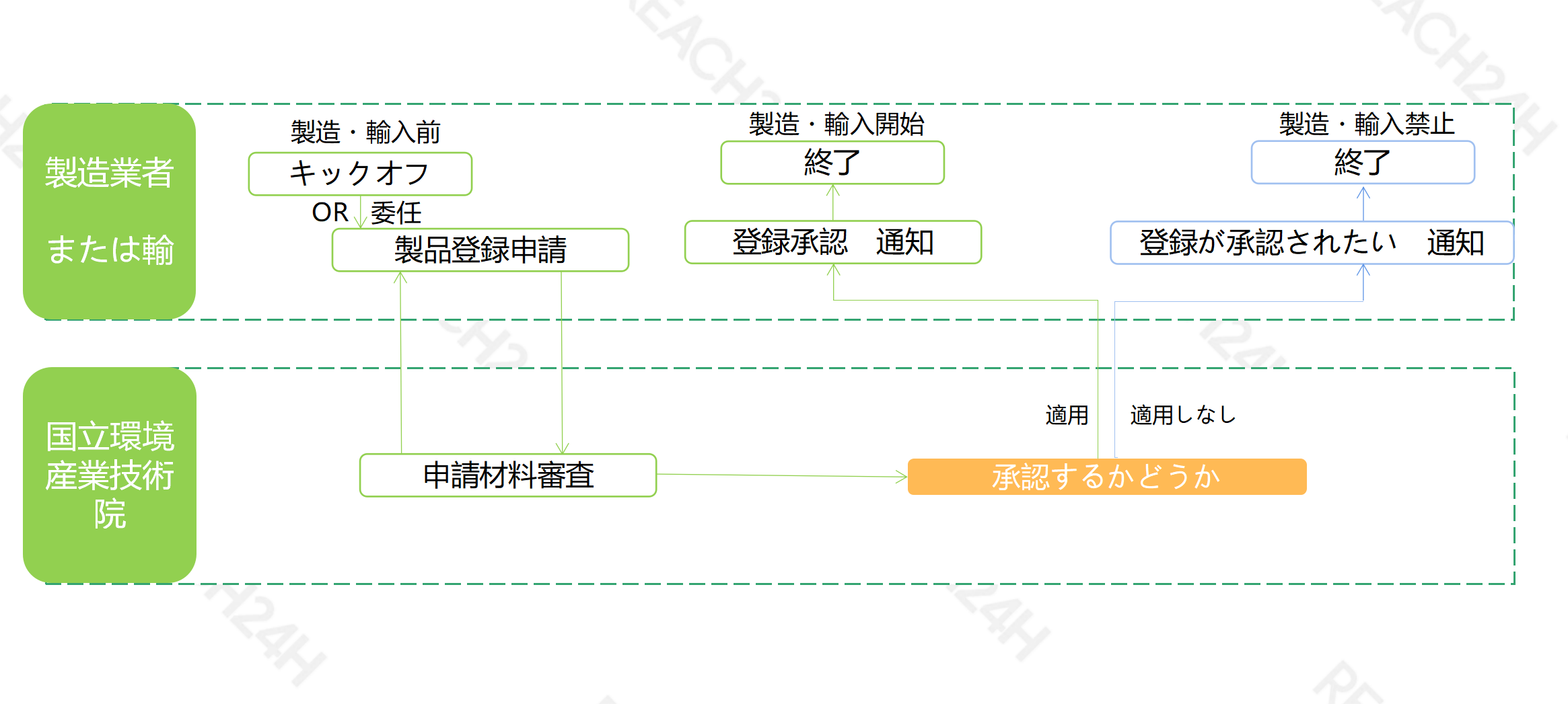 《生活化学产品以及生物杀灭剂》批准·申报流程-李恬恬_02.png