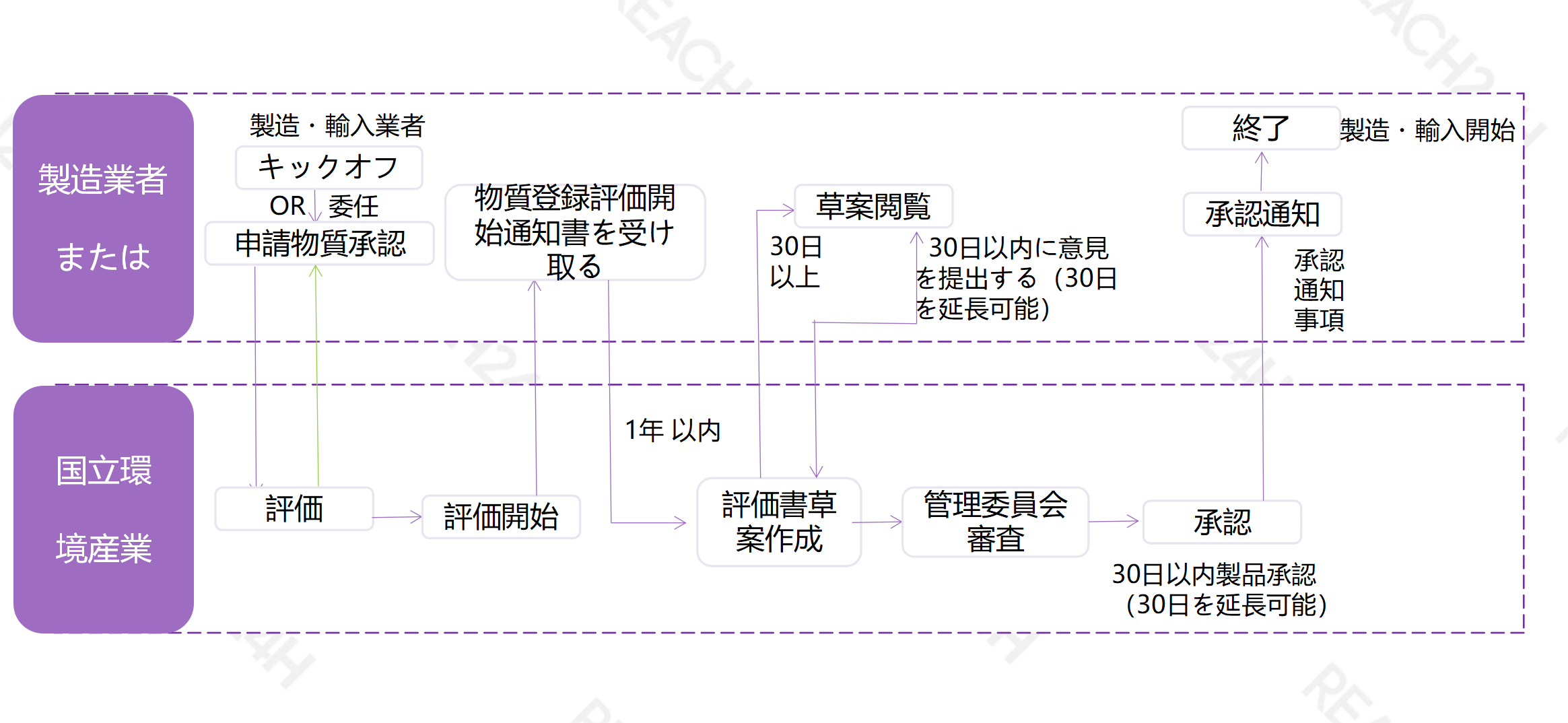 《生活化学产品以及生物杀灭剂》批准·申报流程-李恬恬_04.png