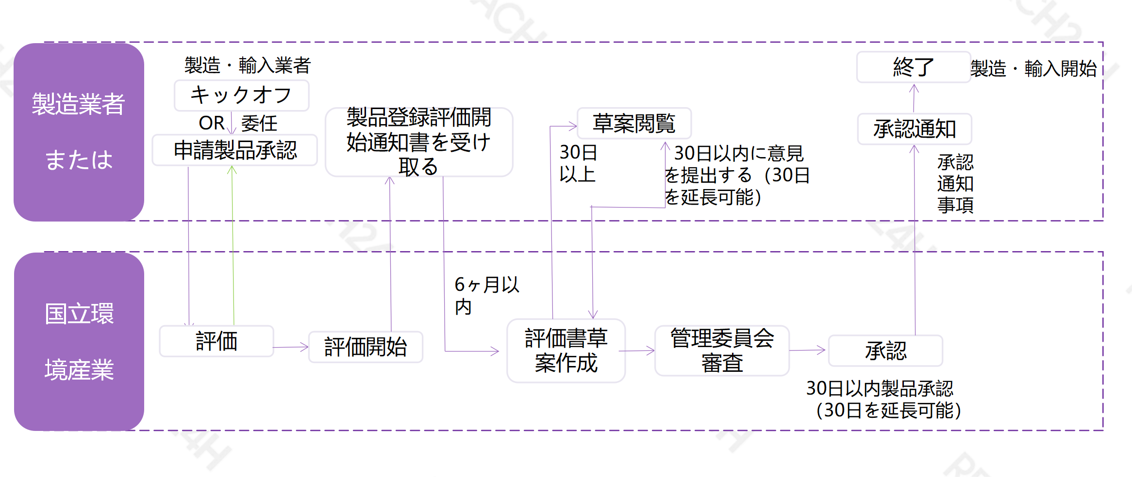 《生活化学产品以及生物杀灭剂》批准·申报流程-李恬恬_04(1).png