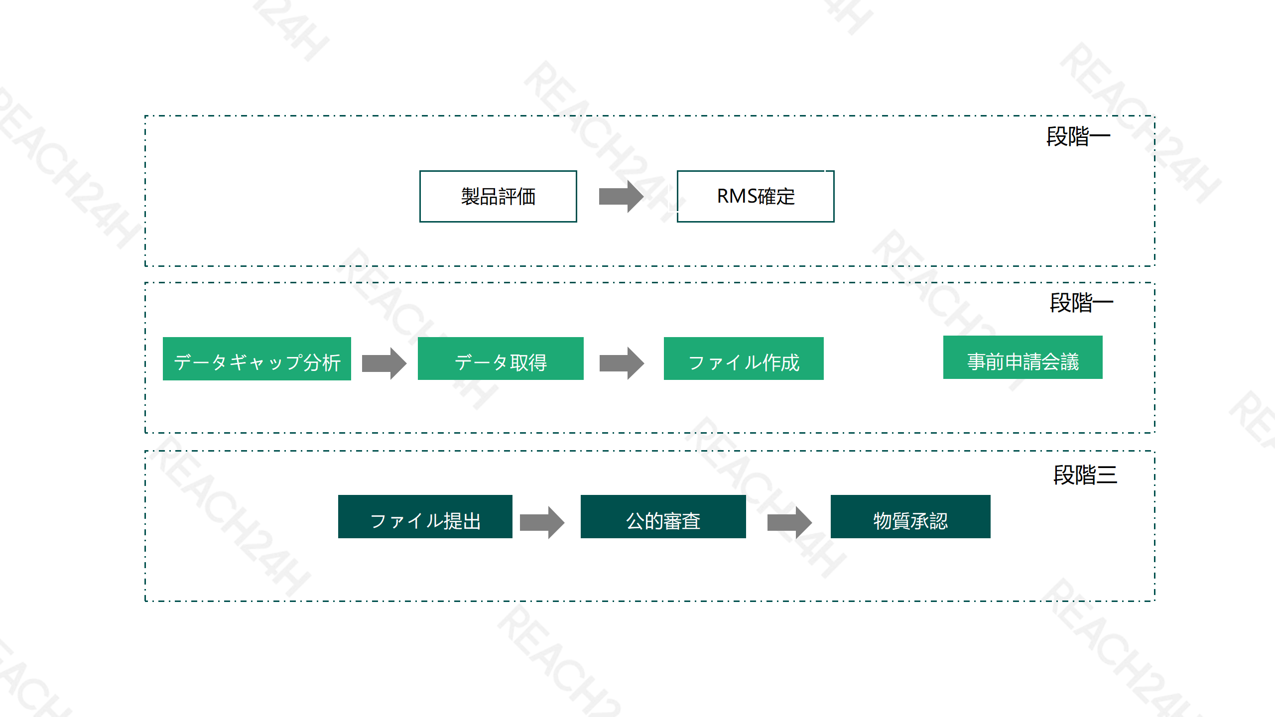 美国-欧盟农药登记流程图-更新 [自动保存]_11.png