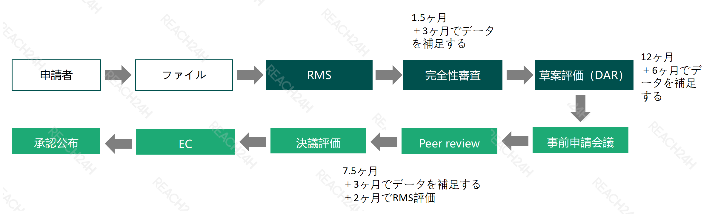 articles/美国-欧盟农药登记流程图-更新-自动保存-14.png