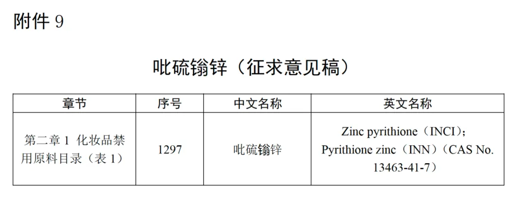 吡硫鎓锌（征求意见稿）