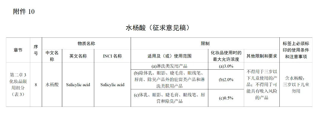 水杨酸（征求意见稿）