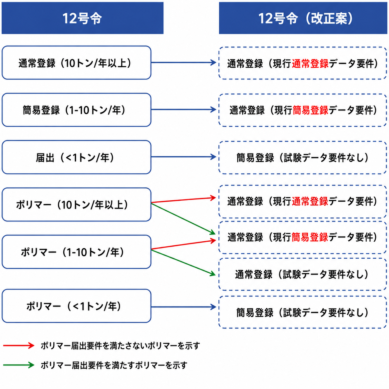 articles/12号令-改正案.png 12号令 改正案.png