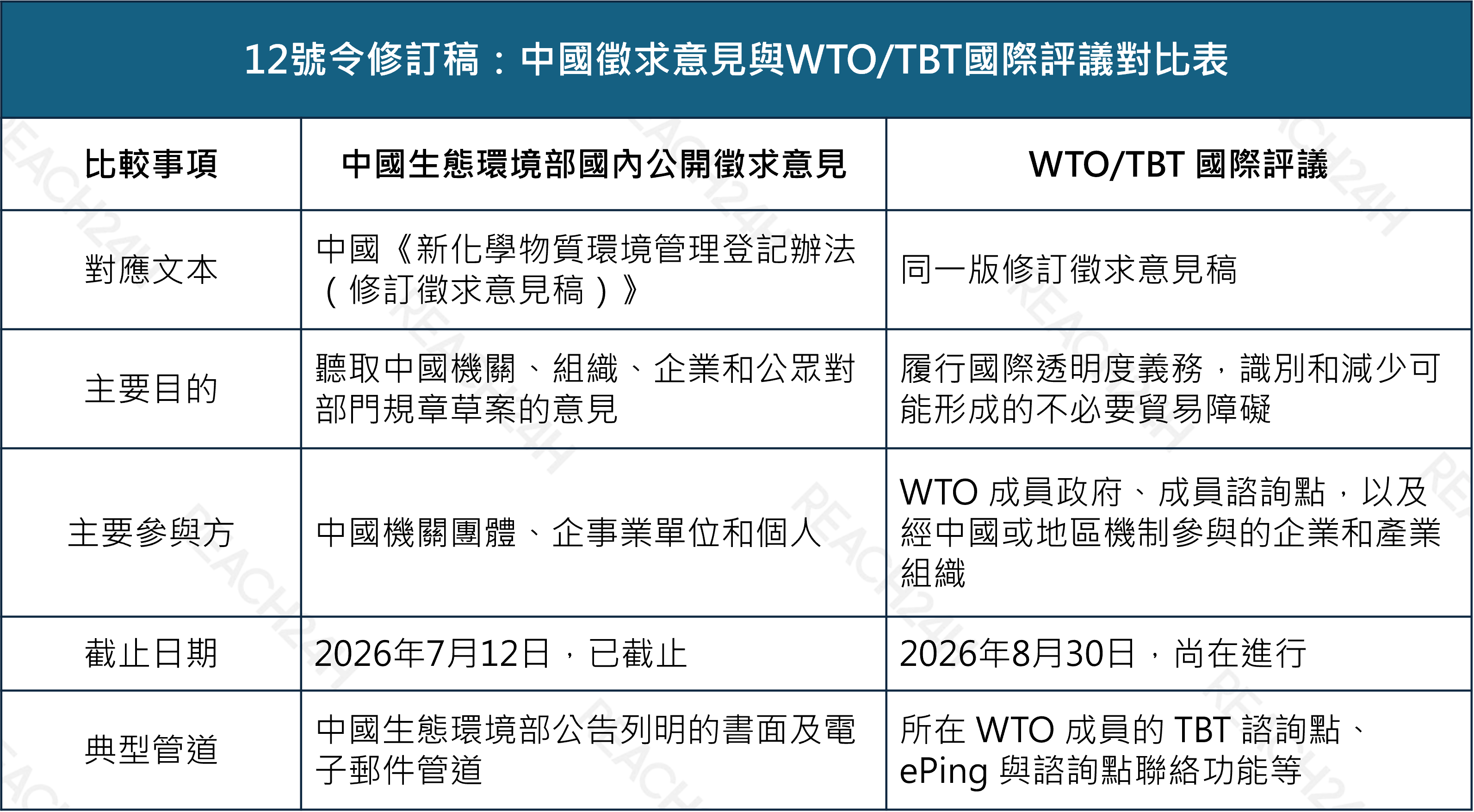 12號令修訂稿.png