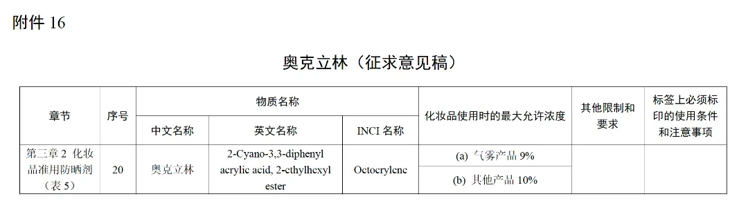 奥克立林（征求意见稿）