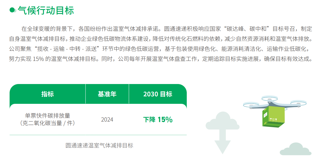 A股公司的气候行动目标