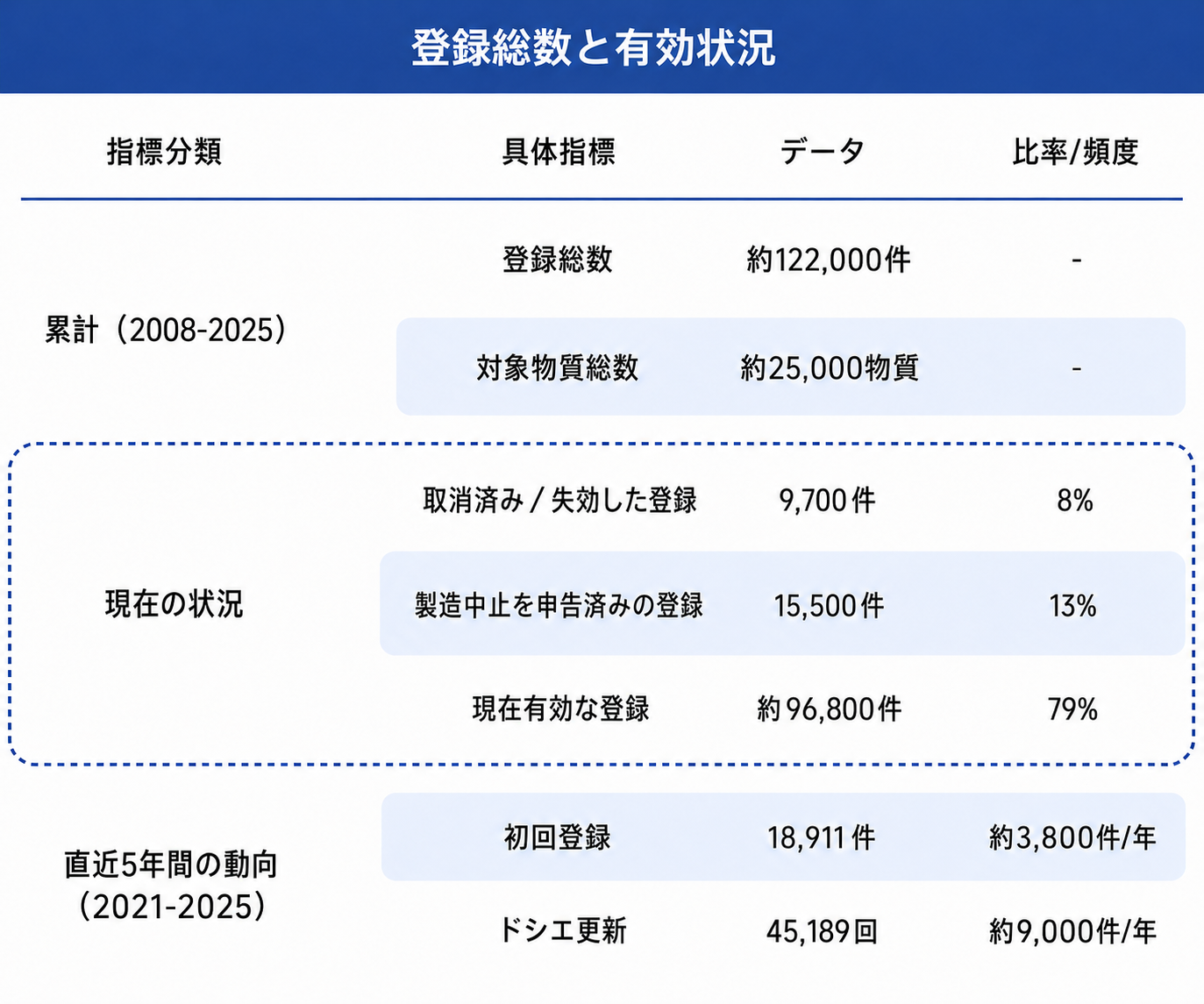 1.登録総数と有効状況.png