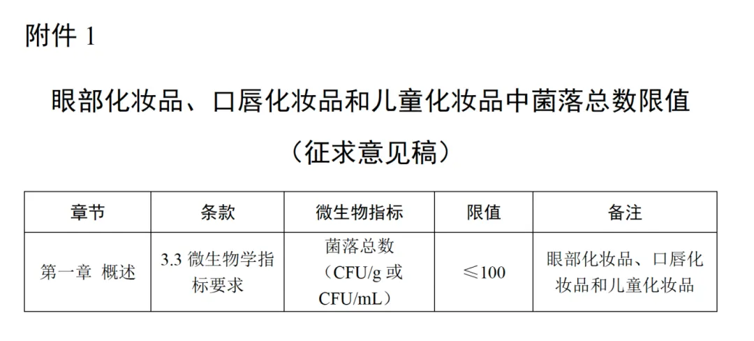 化妆品中菌落总数限值（征求意见稿）