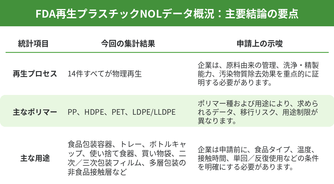 2025年Q4～2026年Q1 FDA再生プラスチックNOLデータの概要.png