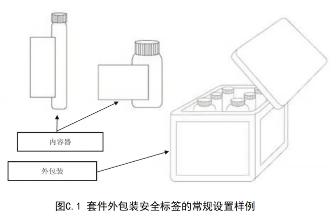 化学品套件外包装安全标签的常规设置样例