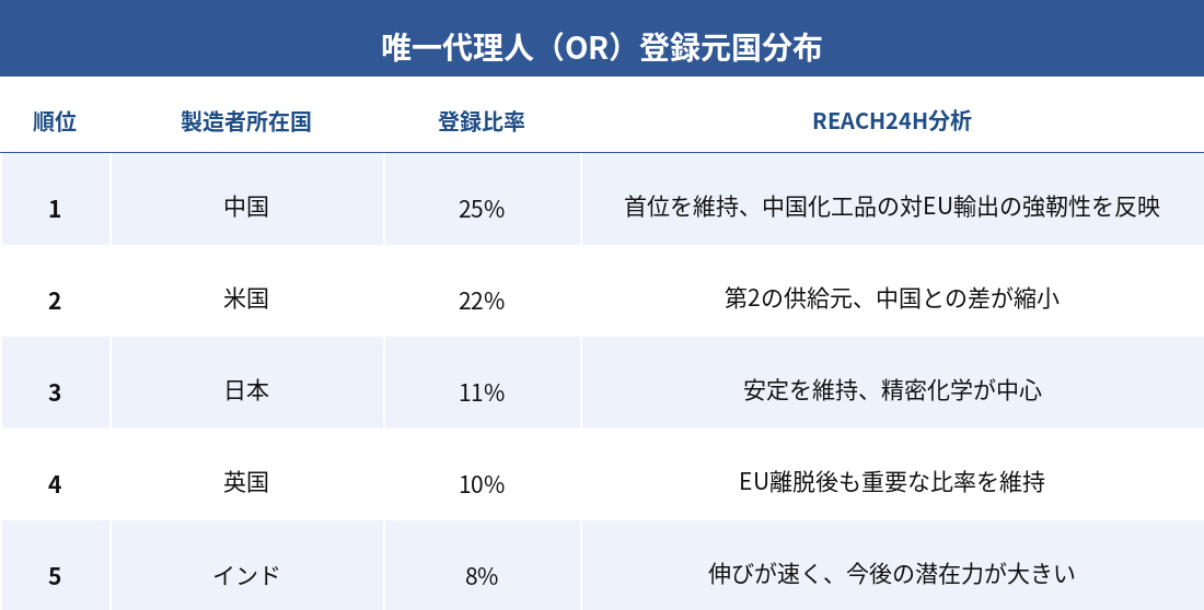 3.OR登録元国.png