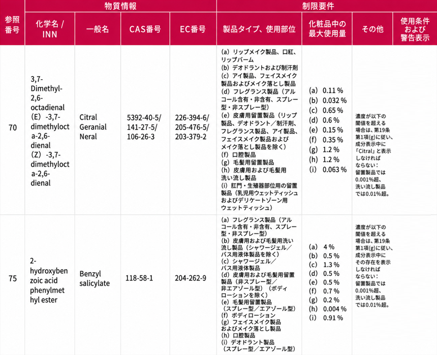 4.70、75Citral、Benzyl Salicylate.png