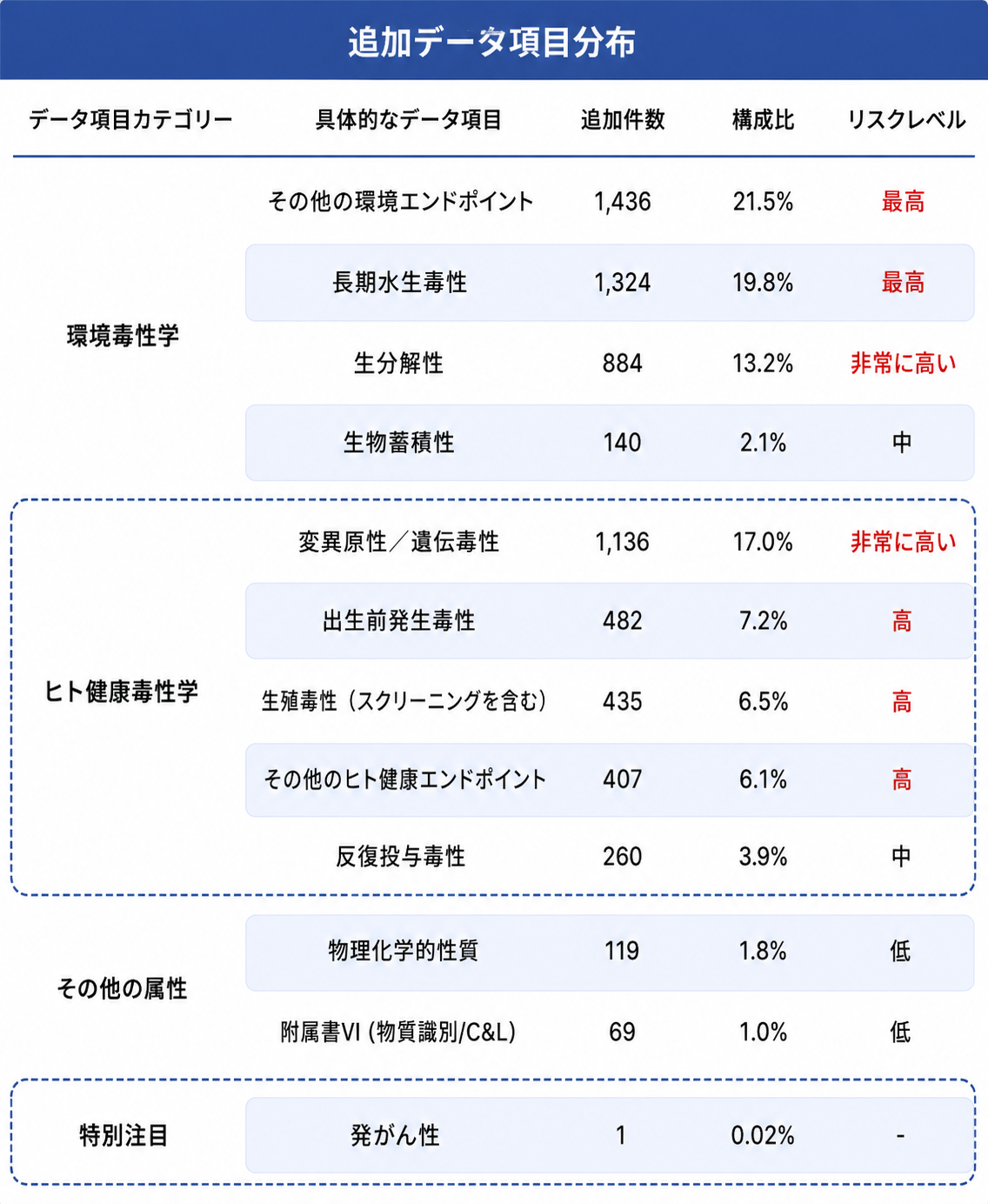 5.データの分布.png