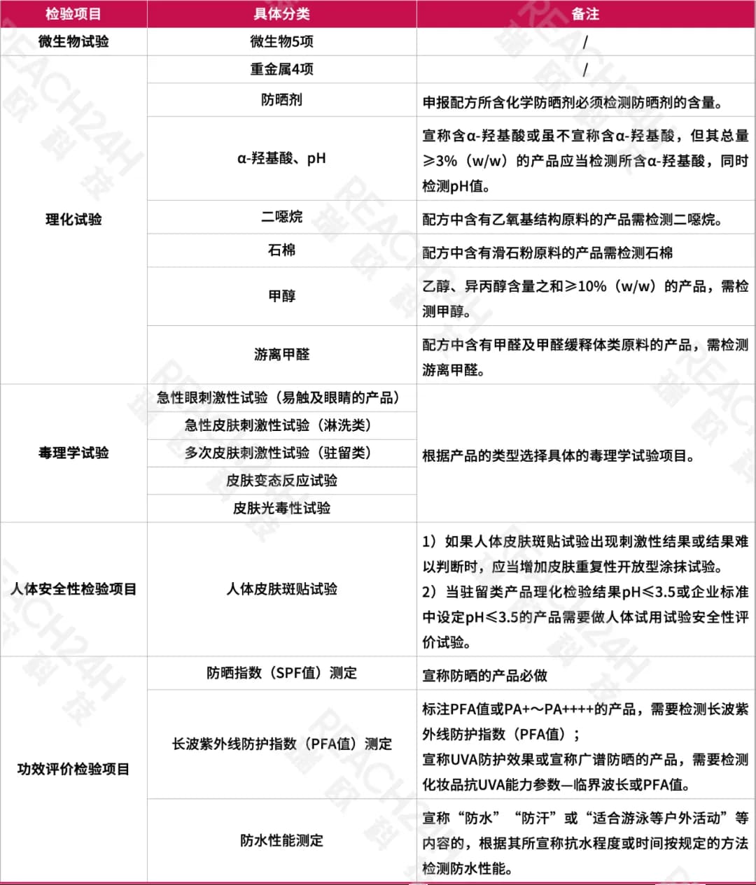 防晒化妆品的检验项目