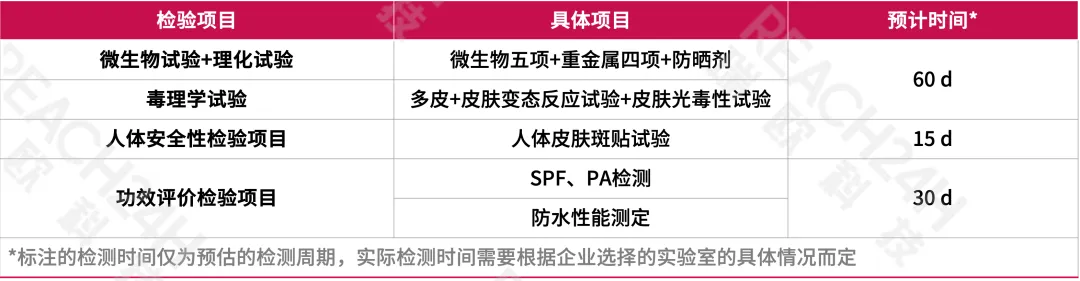 防晒化妆品的检验周期
