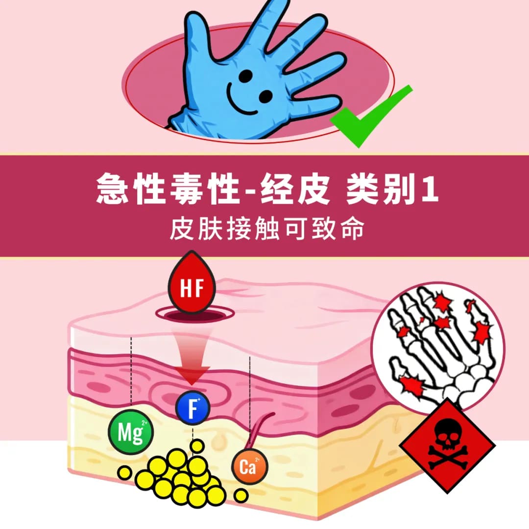 氢氟酸属“急性毒性-经皮，类别1”