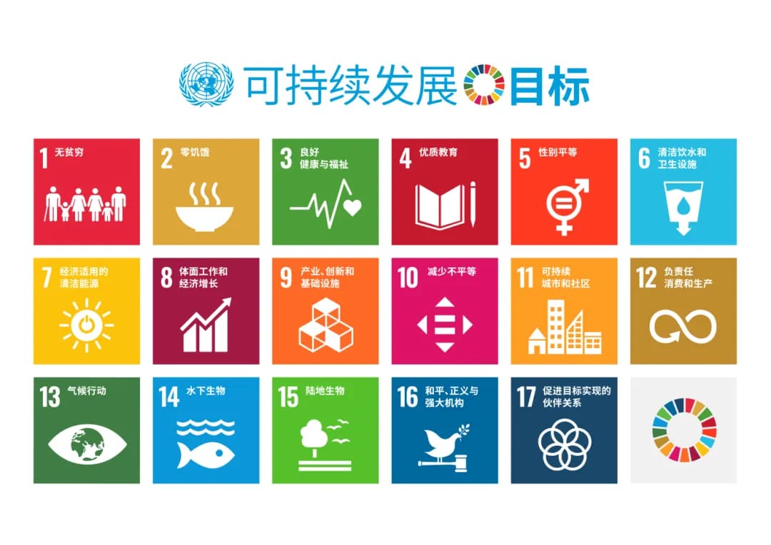联合国可持续发展目标（SDGs）