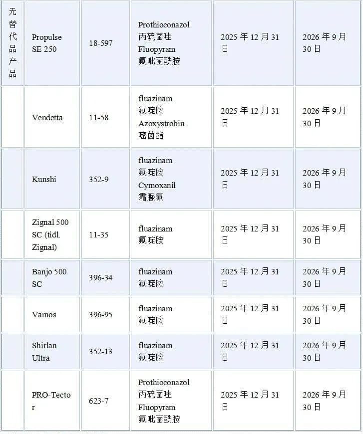 丹麦禁用的主要PFAS农药及其淘汰期限