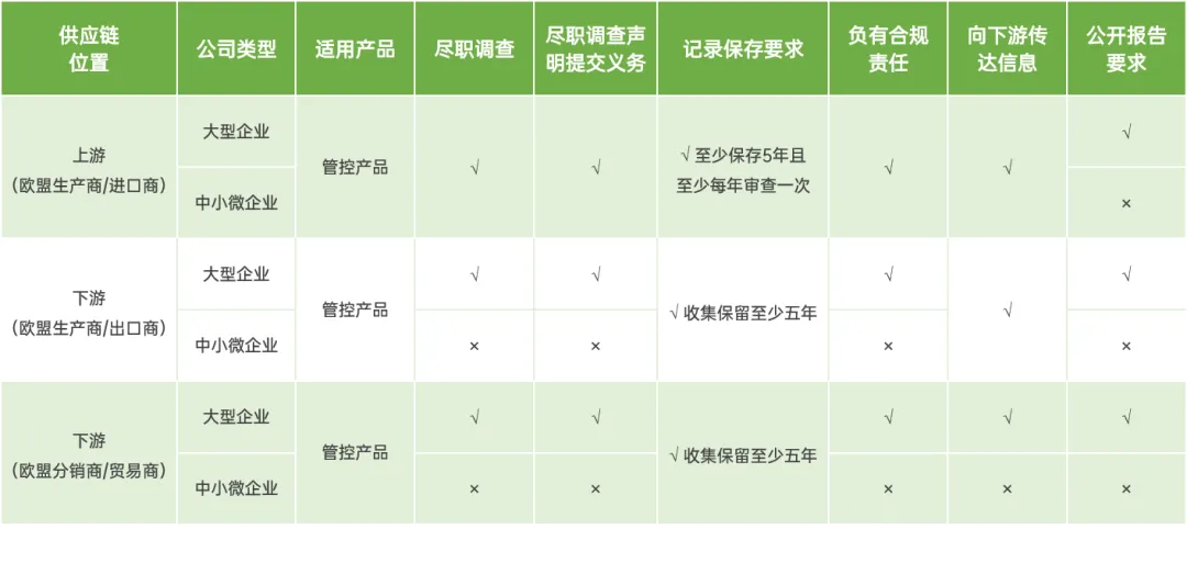 尽职调查声明