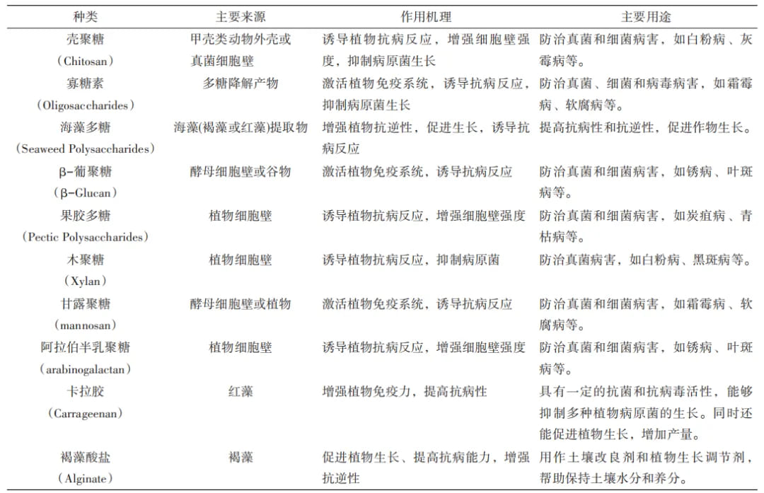 全球常见植物诱抗剂种类及应用