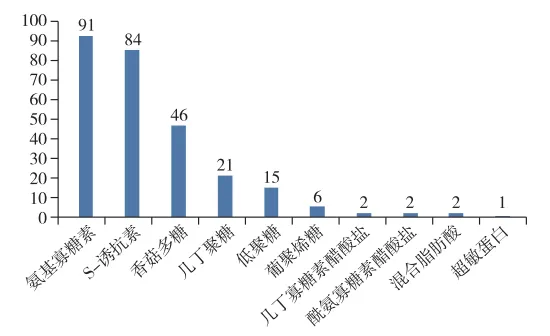 我国植物诱抗剂登记产品数量按种类分布情况