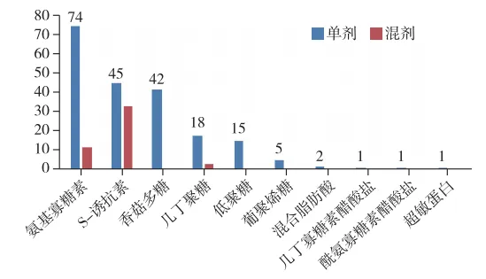 我国植物诱抗剂登记产品数量按单剂和混剂分布情况