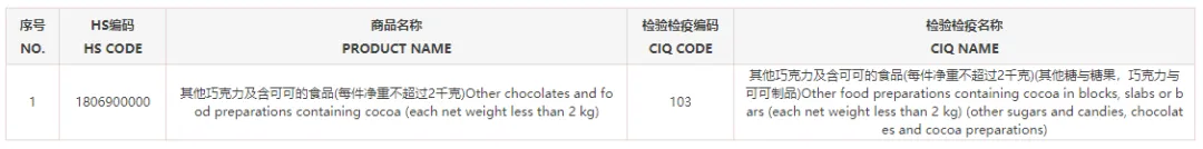从境外生产企业注册类型分析