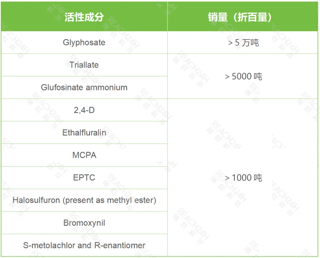 2023年销量T10除草剂销量（折百量）