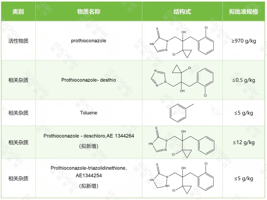 丙硫菌唑再评审最新拟定规格