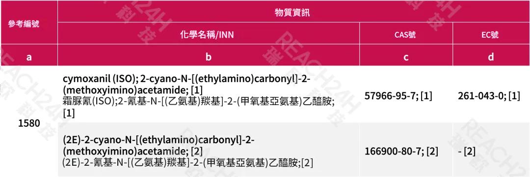 第1580條替換