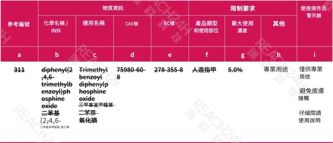 删除第311條，移至附錄Ⅱ第1731編號