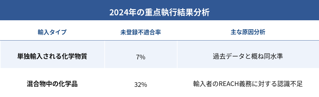 7.2024年執行結果分析.png