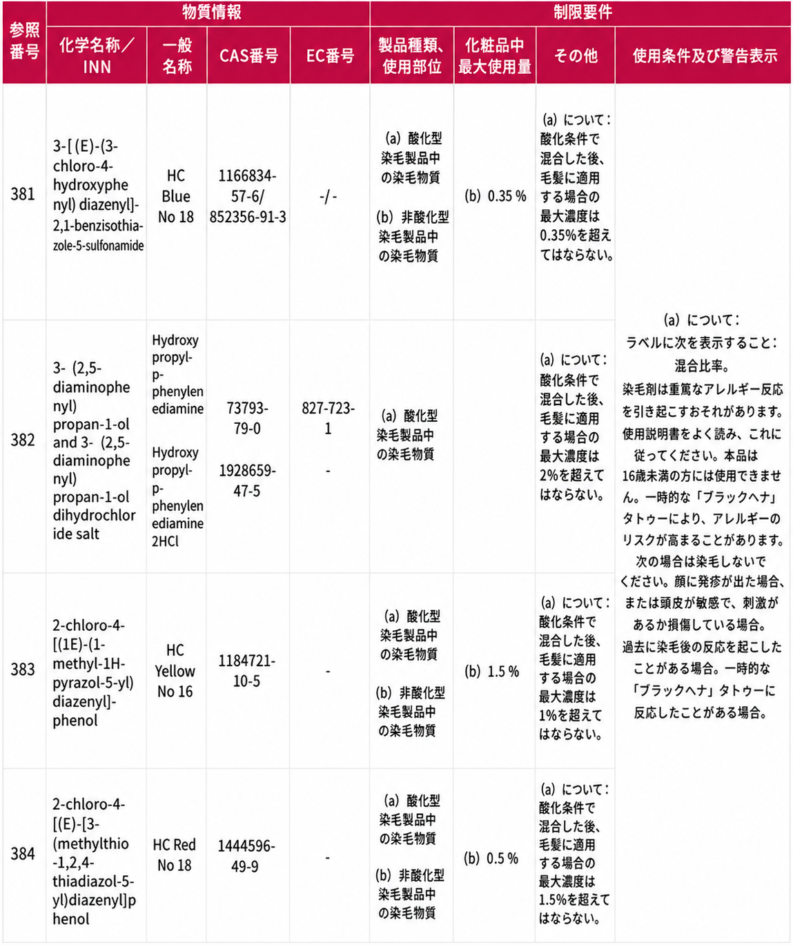 7.381〜384染毛成分.png