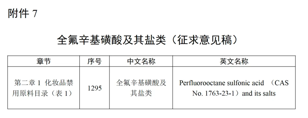全氟辛基磺酸及其盐类（征求意见稿）