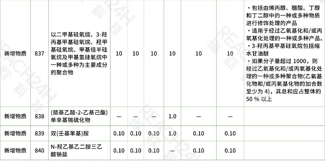 日本合成树脂添加剂正面清单