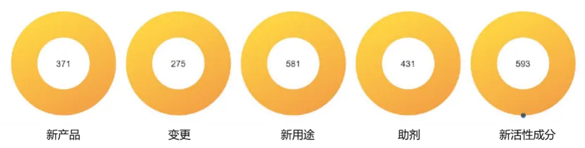 2022-2024财年EPA各类型登记平均完成天数