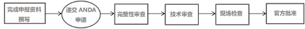 articles/anda.png anda.png