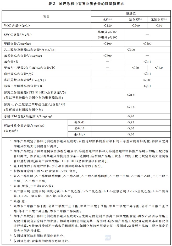 地坪涂料调整指标