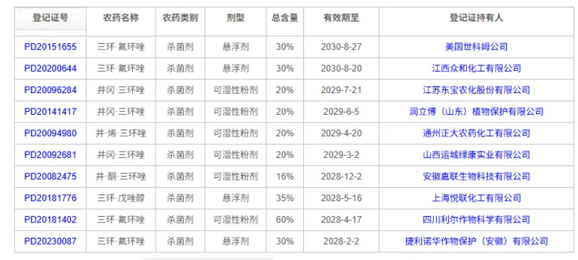 含有三环唑的农药产品