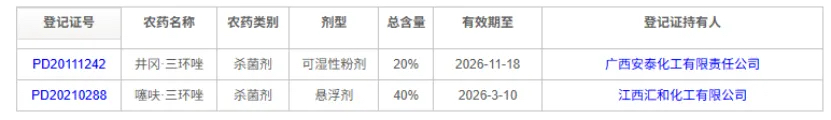 含三环唑的农药产品