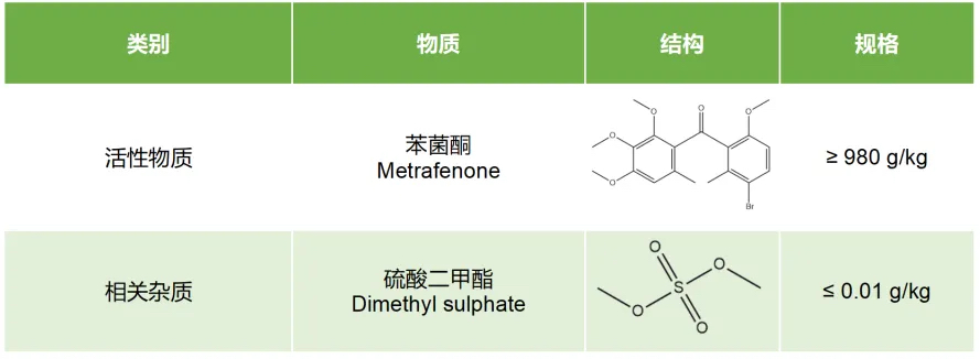 苯菌酮