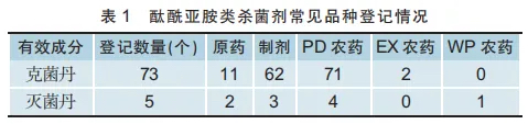 我国酞酰亚胺类杀菌剂登记总体情况