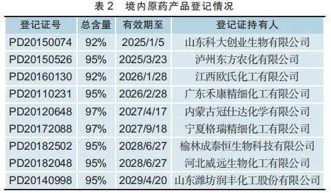 境内原药产品登记情况