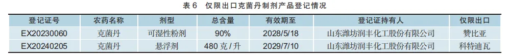 仅限出口克菌丹制剂产品登记情况