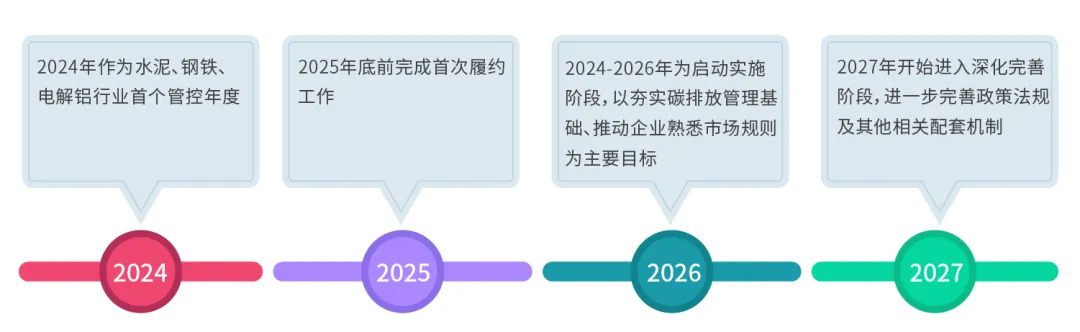 全国碳排放权交易市场覆盖水泥、钢铁、电解铝行业工作方案