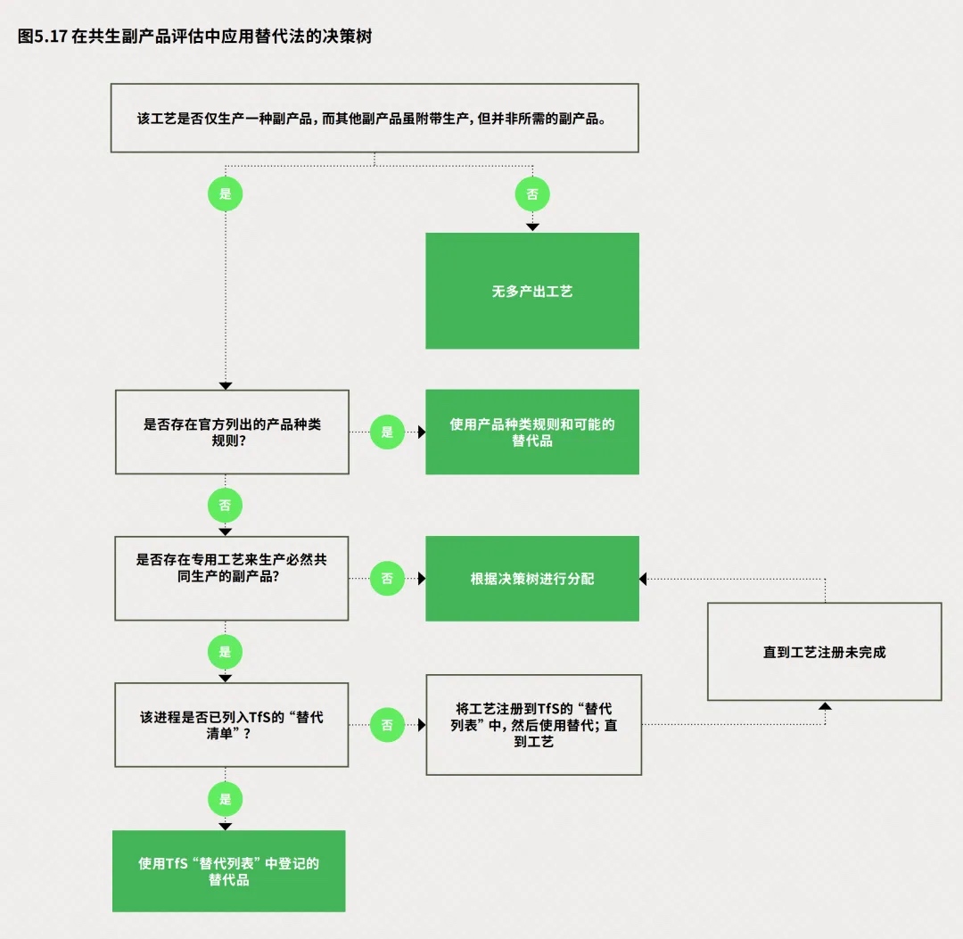 articles/carbon-footprint-tfs-2.jpg