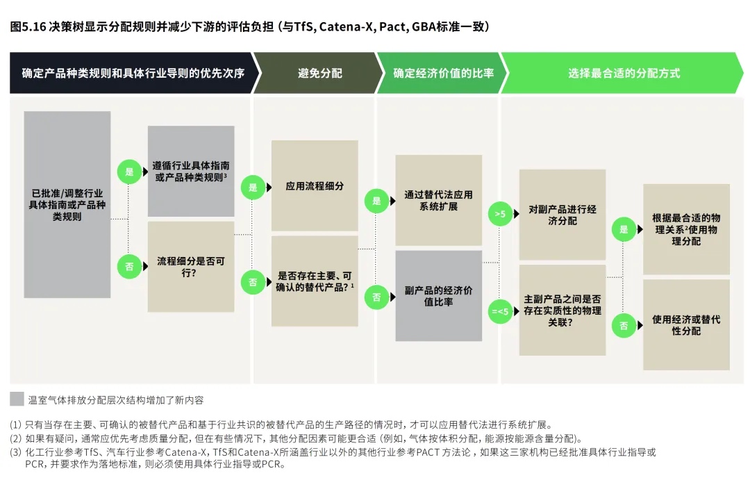 articles/carbon-footprint-tfs-3-1753424574.jpg