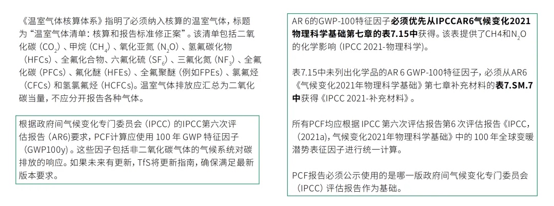 TfS标准